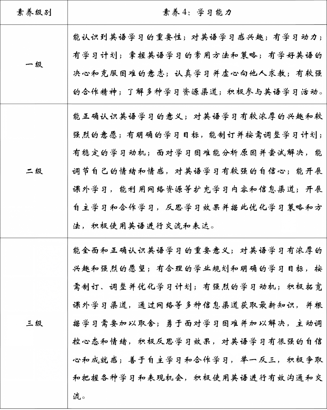 学习能力